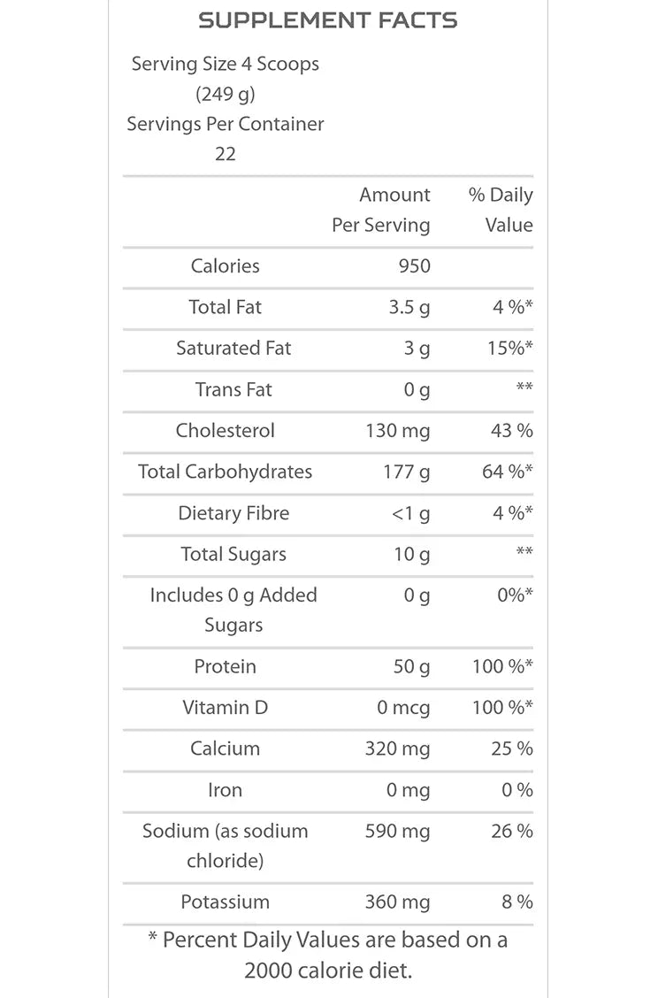 Nutrabolics Mass Fusion 5.44kg