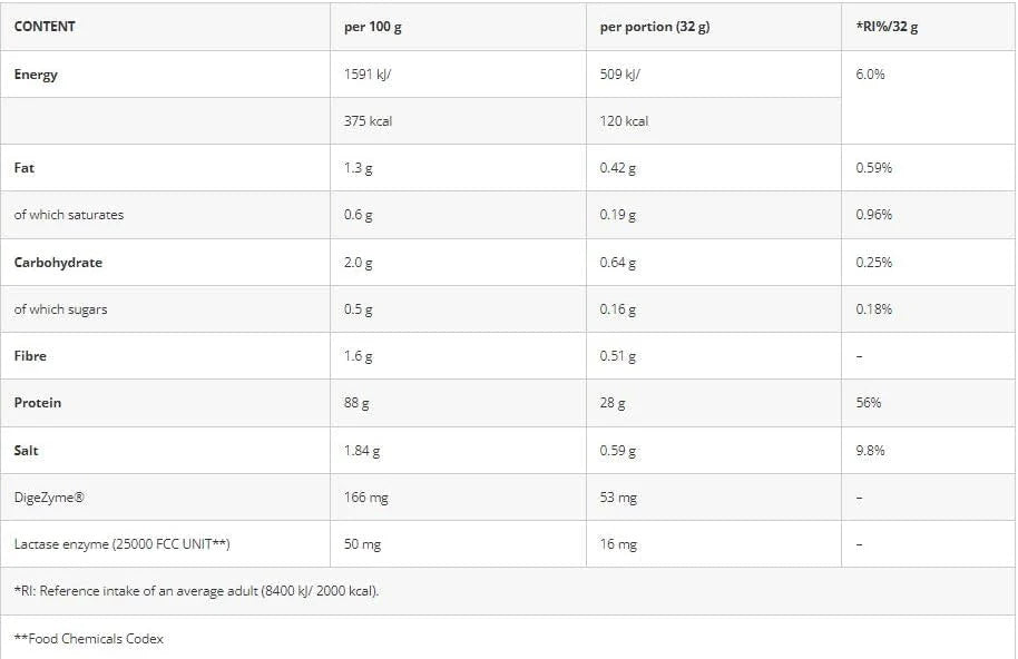 Azgard Nutrition 100% Whey Isolate - 70 Servings