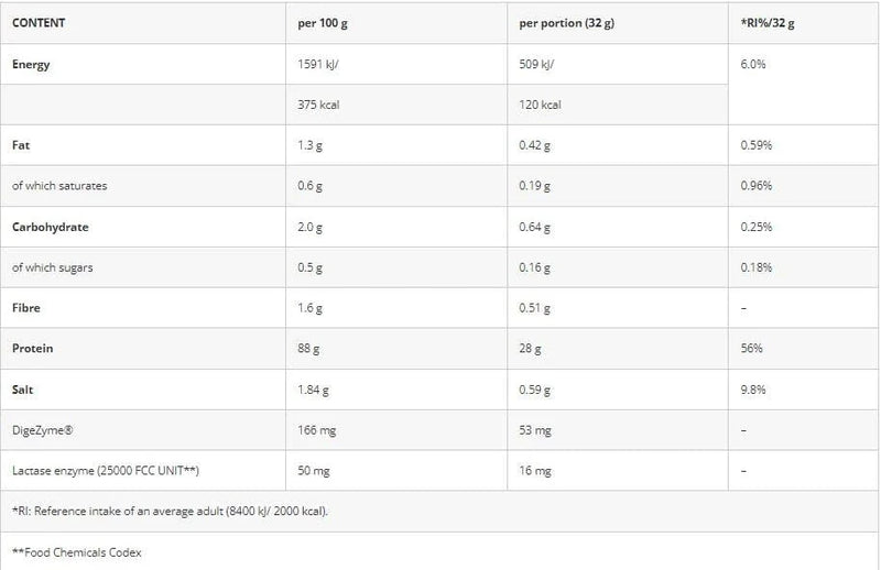 Azgard Nutrition 100% Whey Isolate - 70 Servings